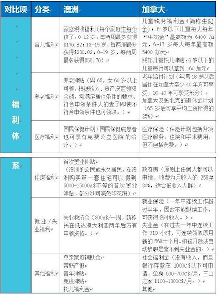 定居加拿大好还是澳大利亚好：移民政策差异全解析