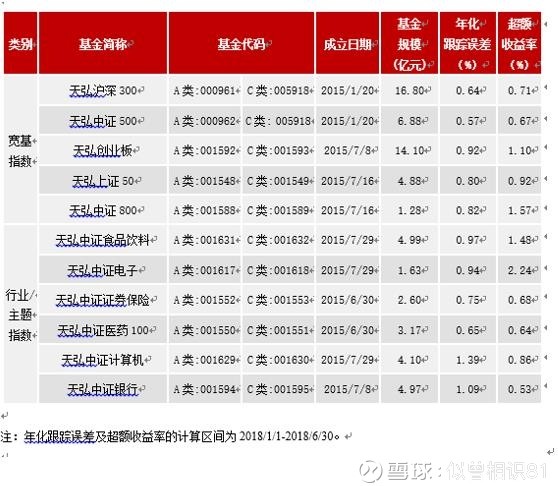 天弘沪深300指数a业绩怎么样?从近1年数据看,值得入手吗?答案在这里 天弘沪深300指数a业绩怎么样?从近1年数据看,值得入手吗?答案在这里