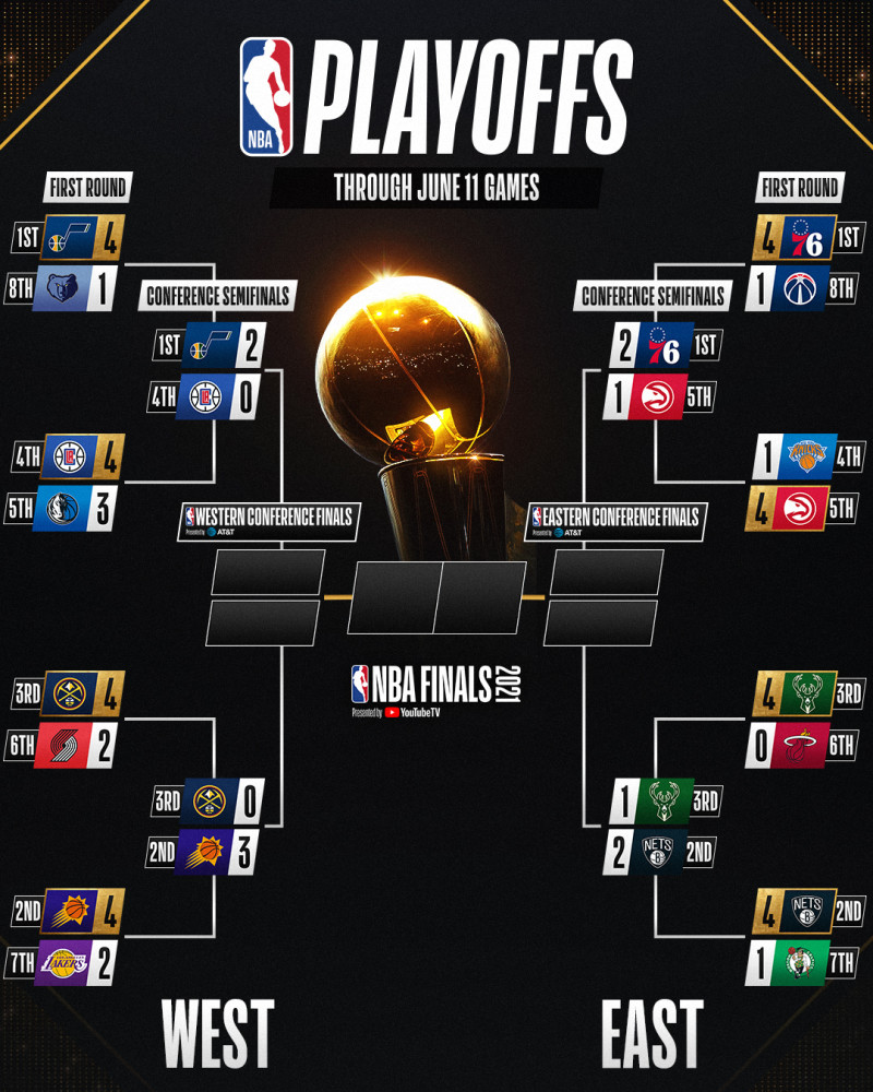 NBA季后赛系列赛是几场定胜负