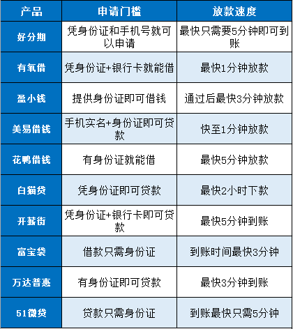 分期买手机哪个平台审核快、手续费少还靠谱？内行人分享避坑指南，看完不踩雷！