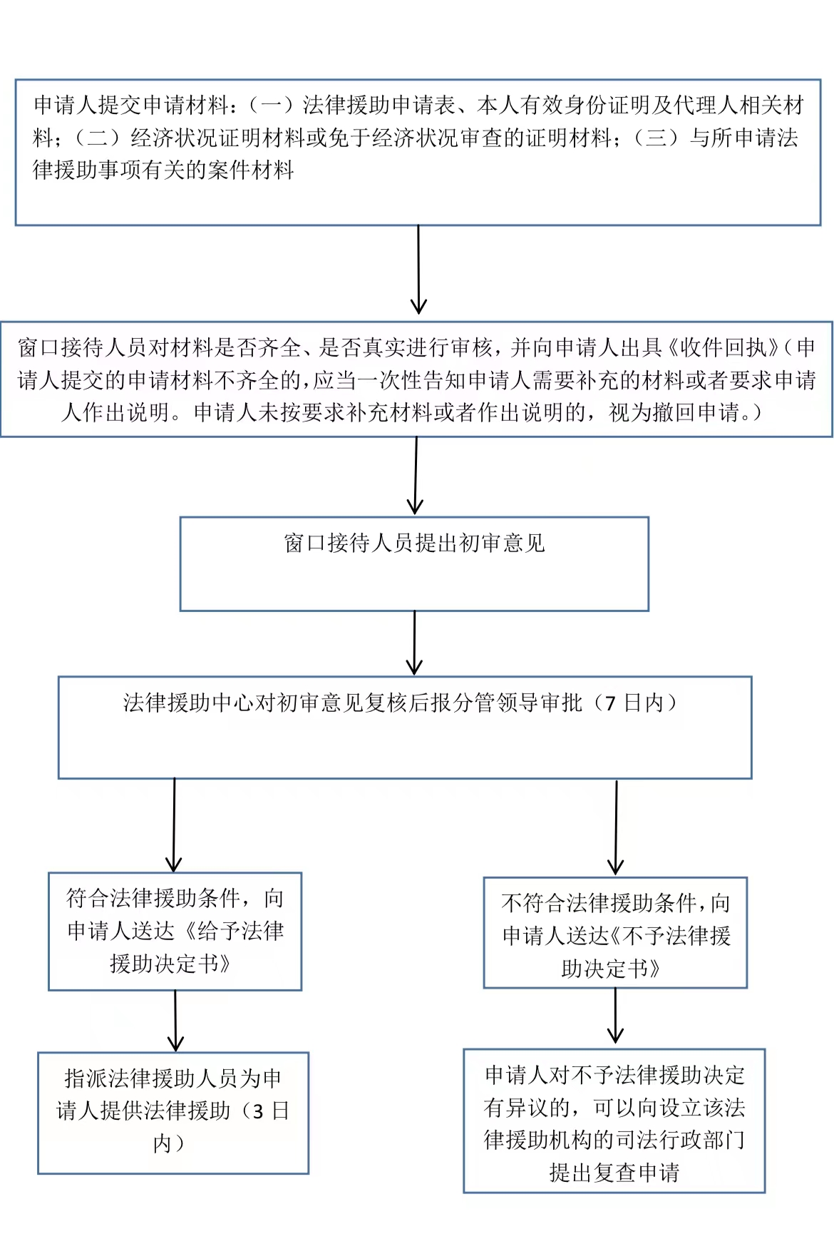 西安市法律援助中心：申请条件与详细流程指南