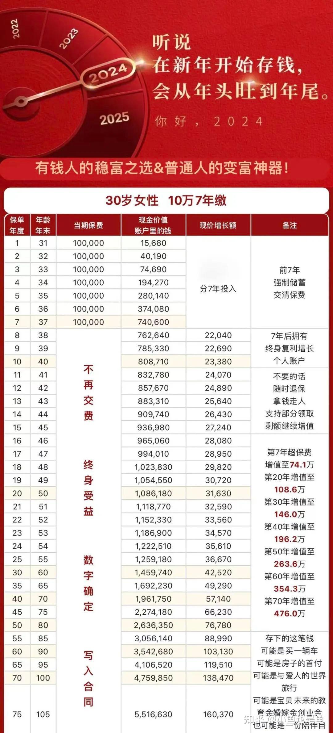 保险理财产品排行哪个好安全靠谱的？普通人必看收益和安全性都给你分析透