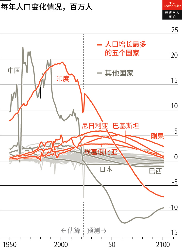 深度剖析：哪些因素造就了印度庞大人口？