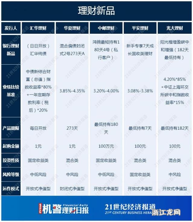 七日年化收益计算器使用方法，详细讲解让你秒懂，收益一算就明