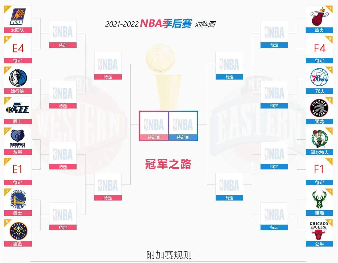 2021年NBA总决赛对阵及比分