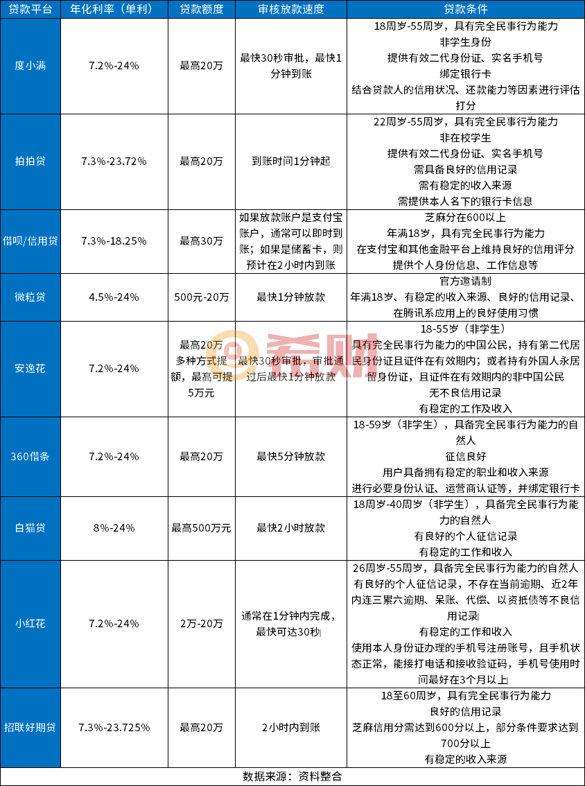 下款快的网贷平台有哪些容易通过的？2025实测靠谱的几个值得了解