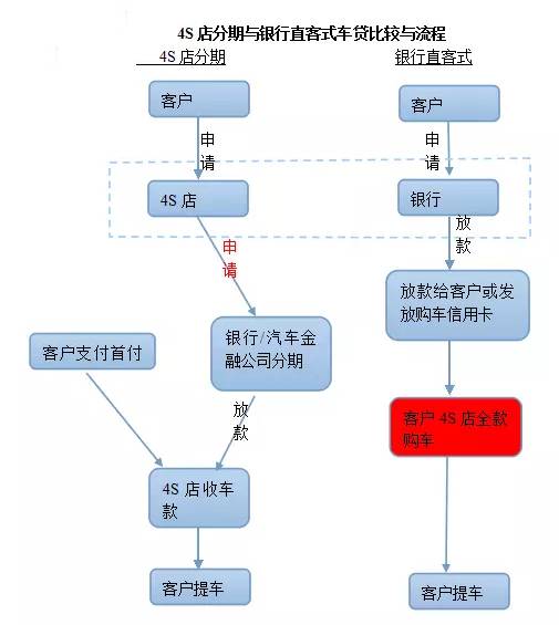 银行贷款买车流程步骤是什么？详细步骤拆解，让你少跑冤枉路快速办理