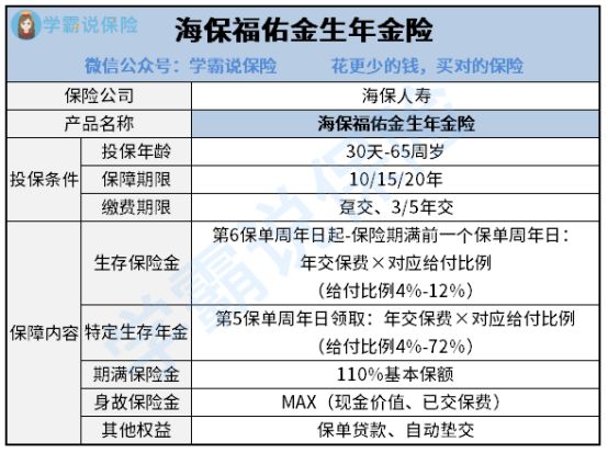 【福佑金生是什么保险】想了解的看过来，一篇文章给你讲明白