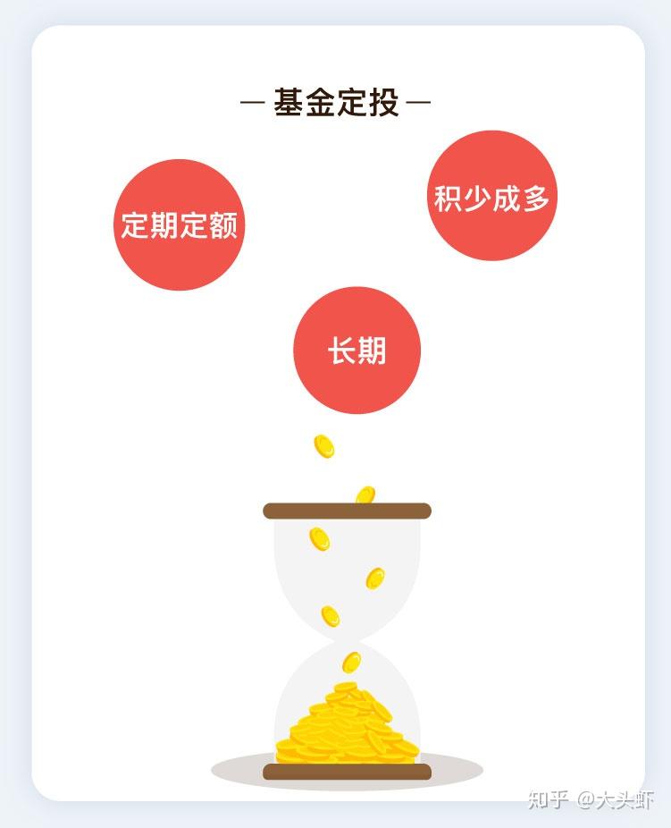 基金定投是不是骗局？内行人拆解关键问题，看完就知道该怎么选