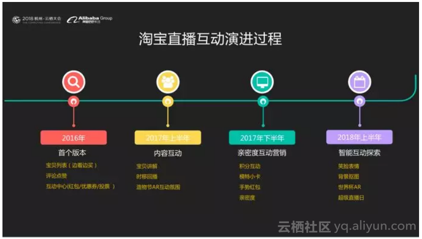 淘宝网界面如何成就了电商巨头的用户体验传奇？