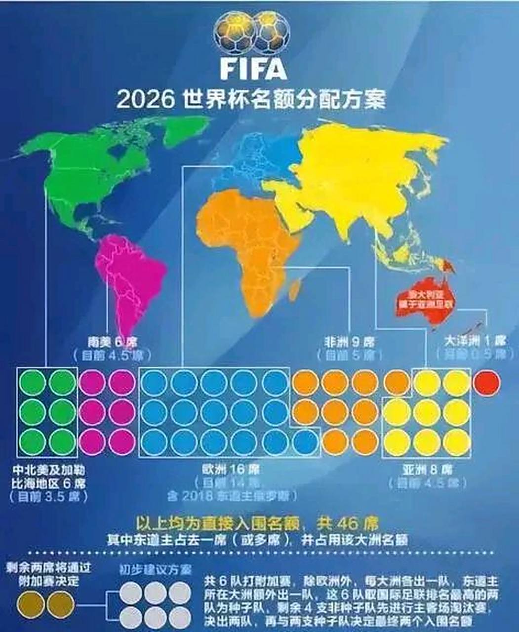 2026年世界杯欧洲区名额分配详解