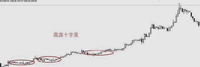 十字星买入必涨形态真的会涨吗?内行人揭秘涨跌关键,新手一看就明白 十字星买入必涨形态真的会涨吗?内行人揭秘涨跌关键,新手一看就明白