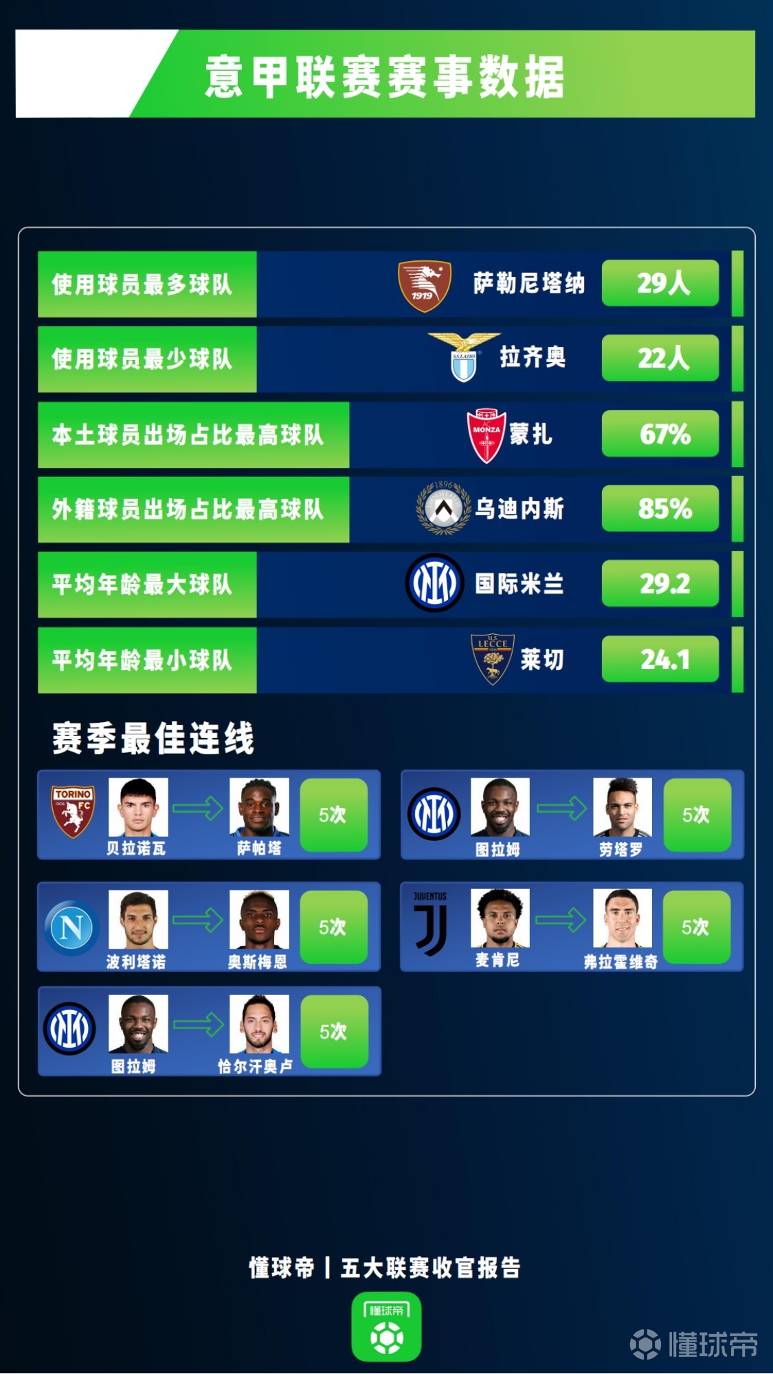 意甲赛程分析！那不勒斯稳了，国米对手更强，最快提前一轮夺冠