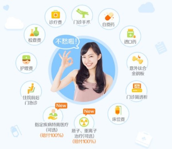 轻松e保是什么，看完你就懂啦