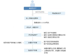 兴业银行直销银行怎么开户?流程复杂吗?超详细步骤拆解,小白也能快速上手,收藏这篇就够! 兴业银行直销银行怎么开户?流程复杂吗?超详细步骤拆解,小白也能快速上手,收藏这篇就够!