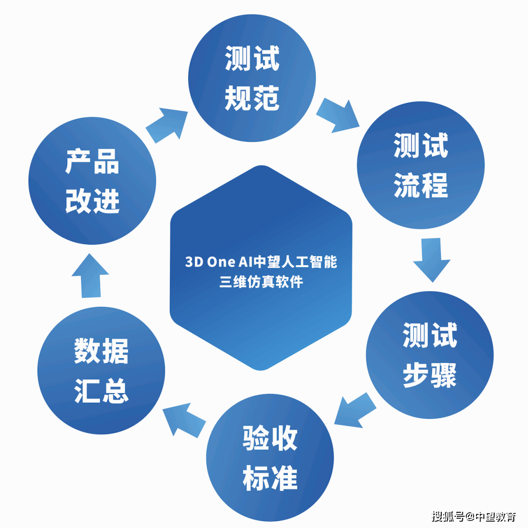 软件测试：确保质量性能，提升用户体验与竞争力的关键步骤
