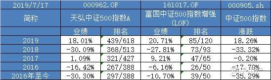 天弘中证银行指数c怎么样?想知道答案?一文解析优缺点及适合人群 天弘中证银行指数c怎么样?想知道答案?一文解析优缺点及适合人群