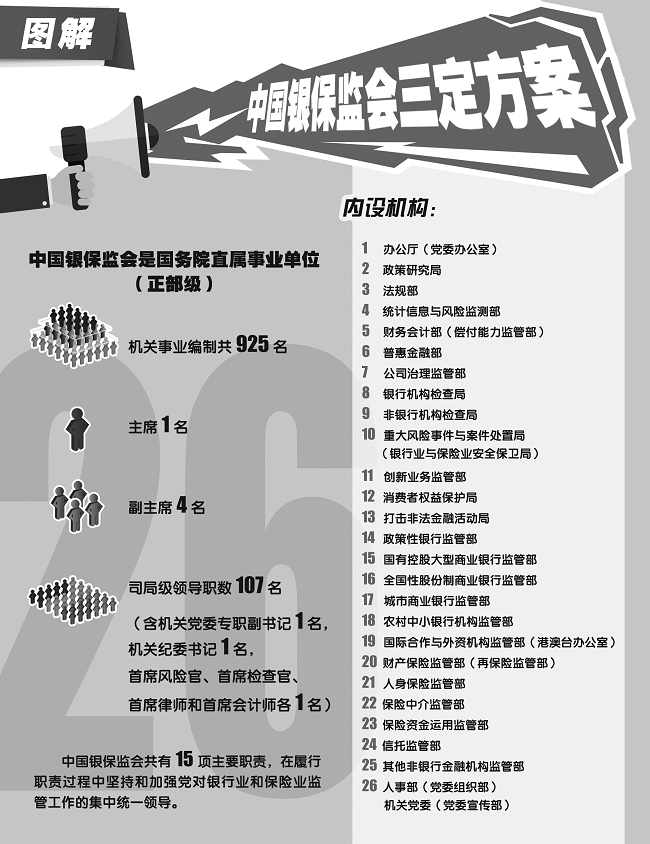 银保监会主要负责什么工作？职责范围全解析