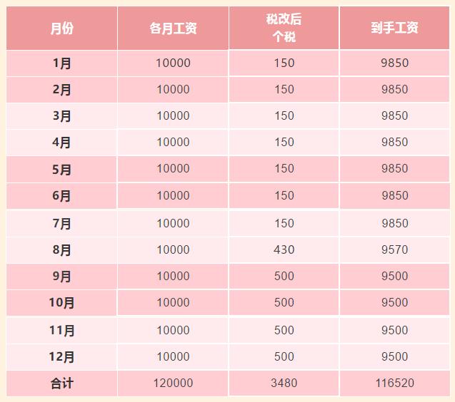 工资到手总少一截？钱到底被谁扣走了？