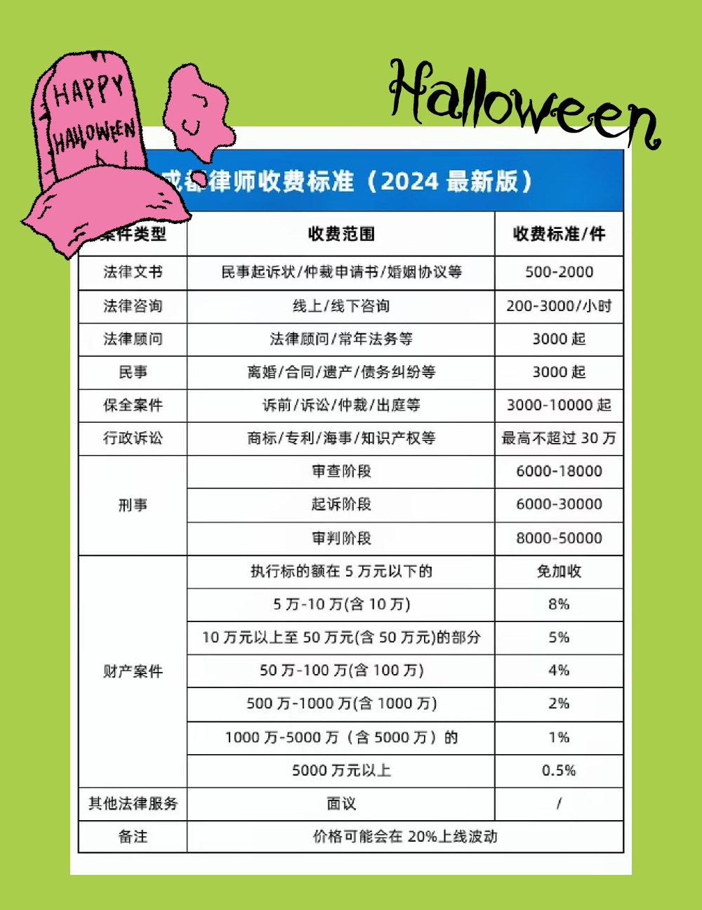 关于律师收费标准，全国规定里这些要点你必须知道！
