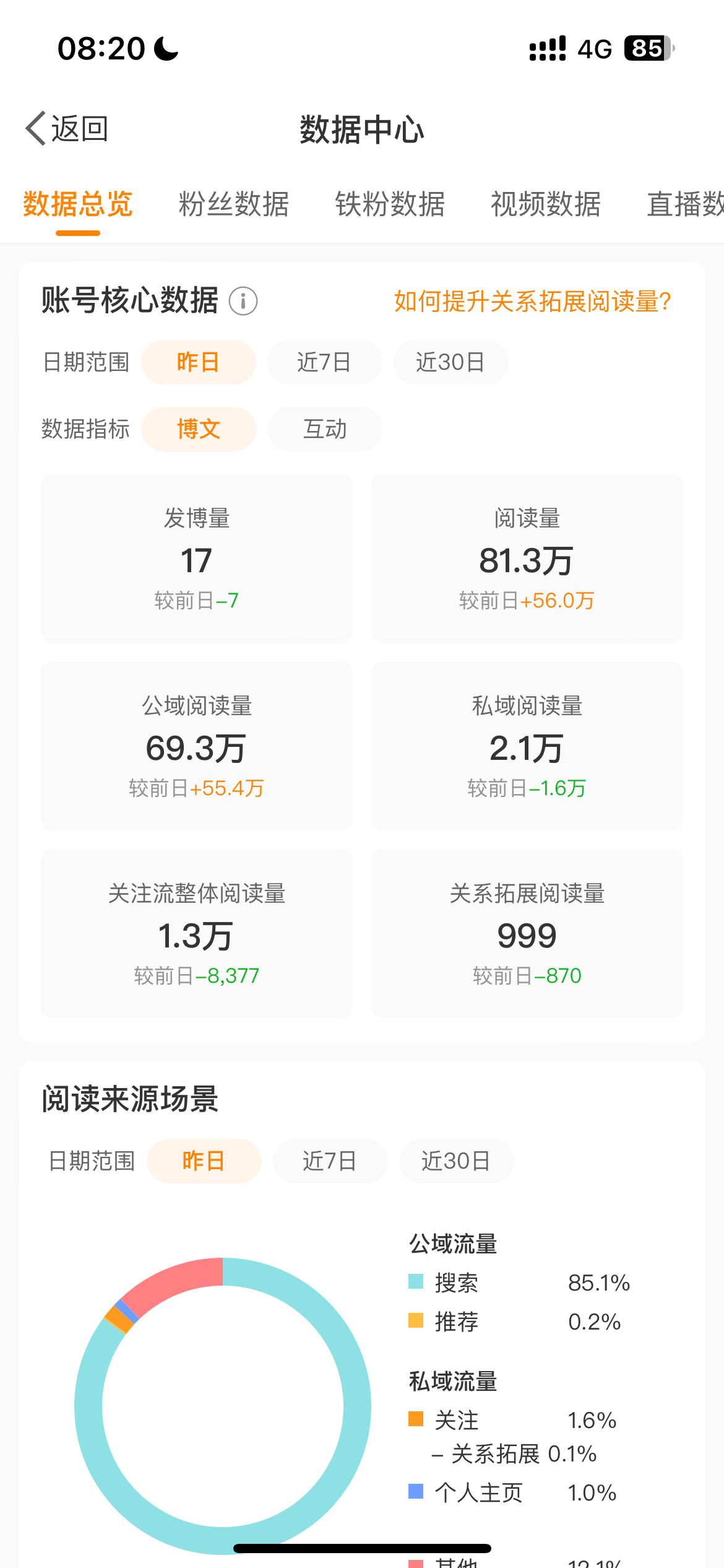 在丫丫的港湾混华人论坛，比豆瓣小组靠谱多了？