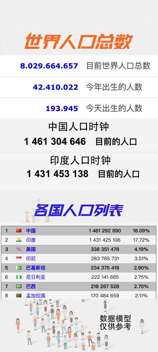 印度华人最新人数统计