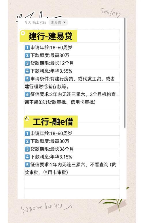平安小额贷款申请条件有哪些？2025最新要求整理好了，新手一看就懂