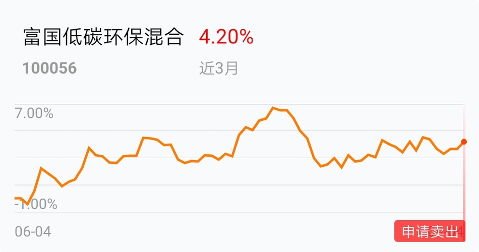 100056富国低碳环保未来走势如何?内行人分析,给你参考方向 100056富国低碳环保未来走势如何?内行人分析,给你参考方向
