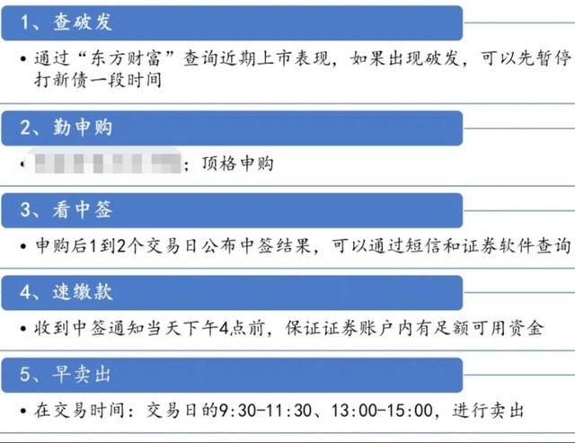 【打新债中签后操作步骤是什么？】关键步骤全在这，看完操作不迷糊
