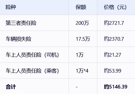 汽车商业险多少钱？三者险车损险盗抢险单独报价