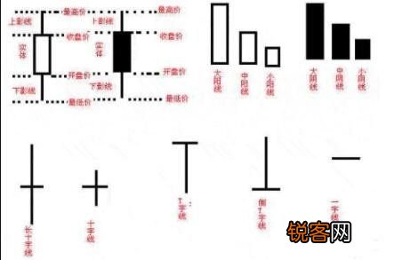 想学看k线图？新手入门必看，教你怎么看k线图的实用指南