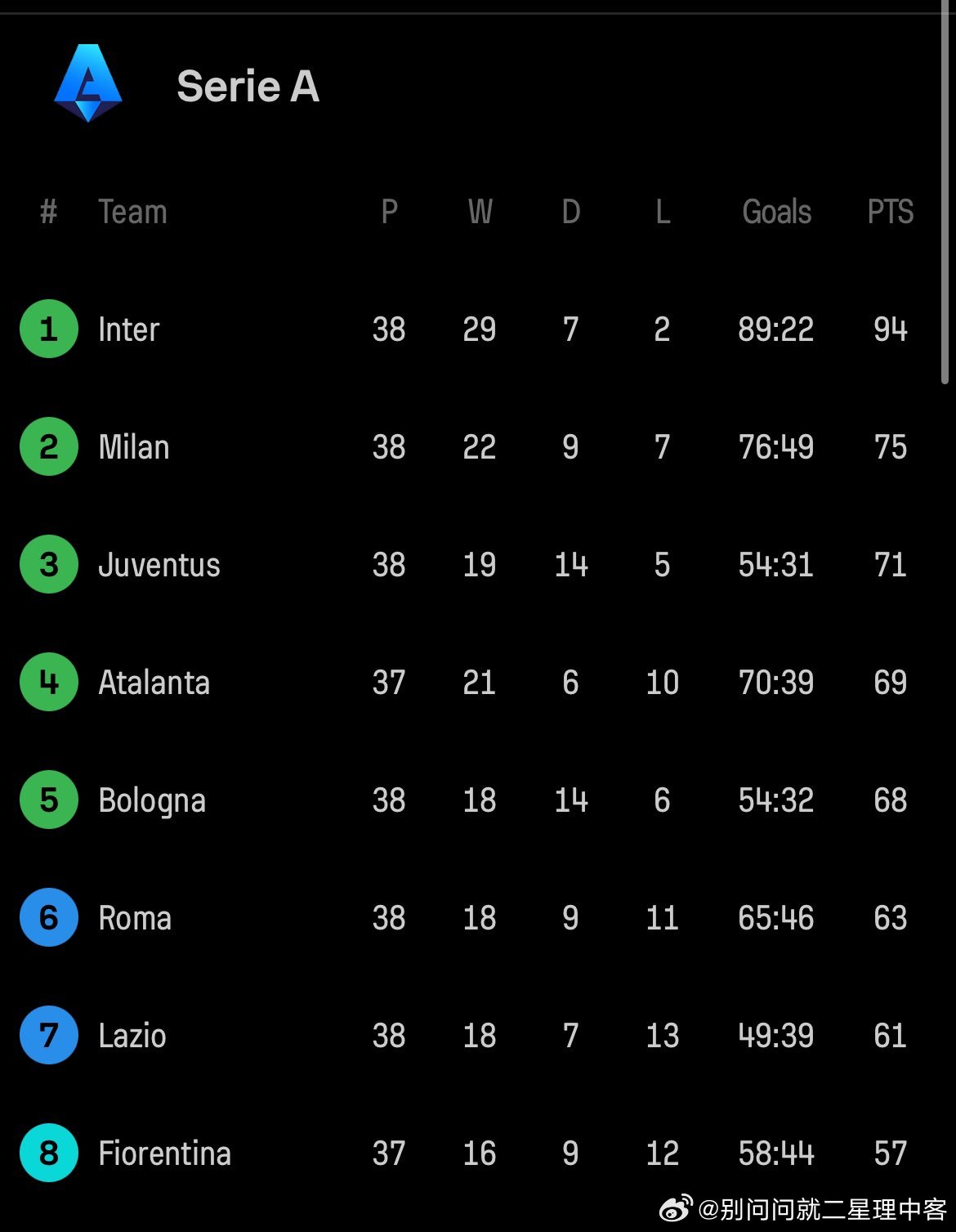 2025-2026赛季意甲最新积分排名榜，榜首球队引人瞩目