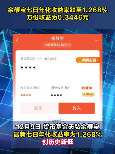 想知道余额宝最新利率吗？这里有你需要的答案