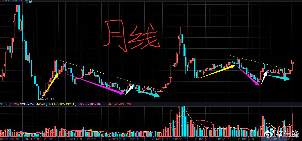 月线怎么看才准确?新手必学的月线分析方法,掌握这些要点看月线不再犯难 月线怎么看才准确?新手必学的月线分析方法,掌握这些要点看月线不再犯难
