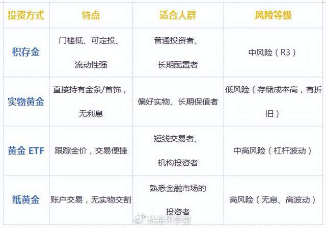 贵金属投资风险大吗(如何控制风险,新手必看)?避坑技巧 贵金属投资风险大吗(如何控制风险,新手必看)?避坑技巧