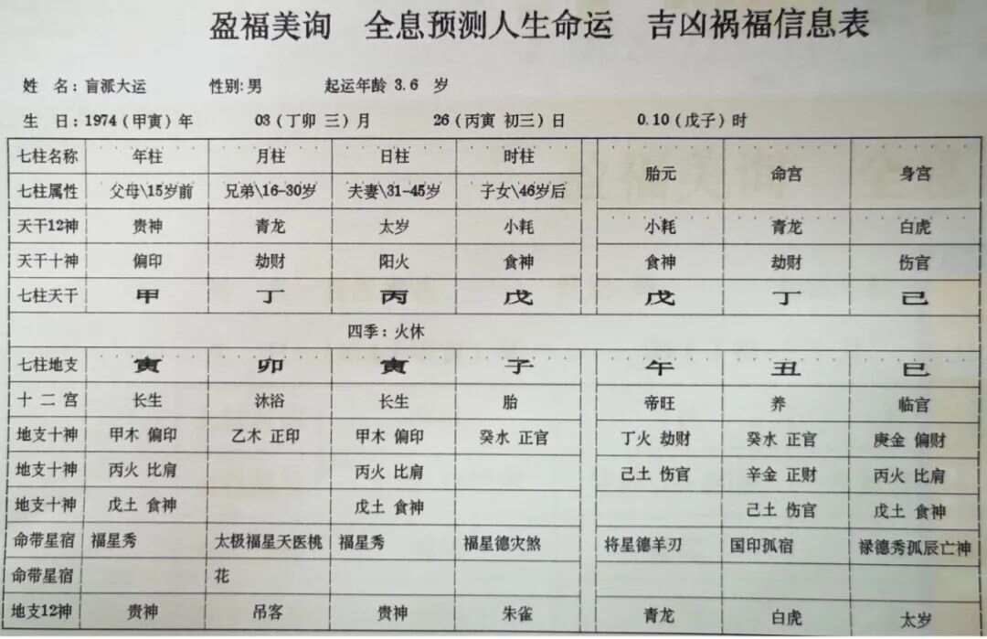 如何看自己八字吉凶详解 八字大运吉凶口诀