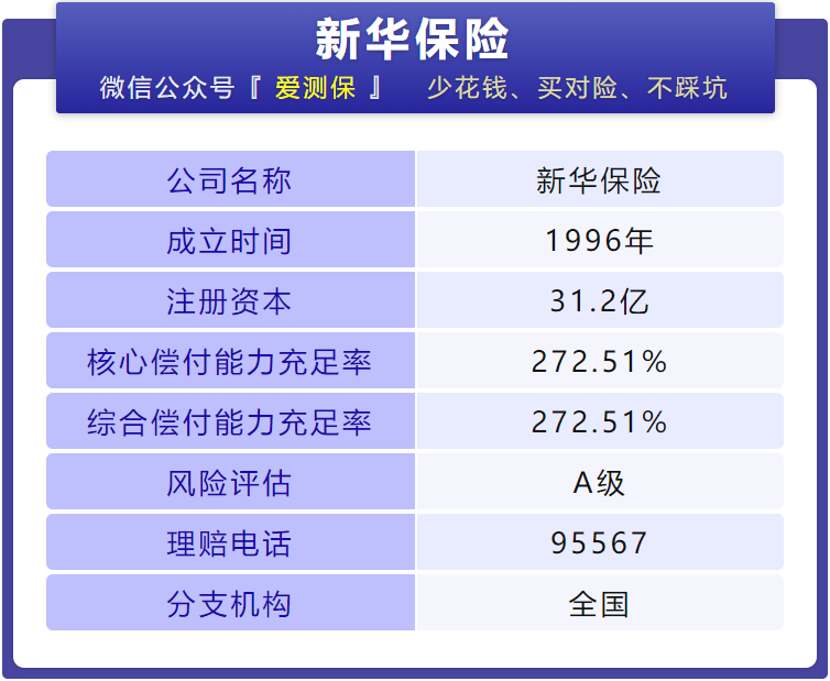 新华保险公司与其他大公司比？2025年综合实力对比表