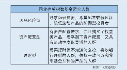 货币基金和指数基金哪个收益高、风险低？对比分析后告诉你答案