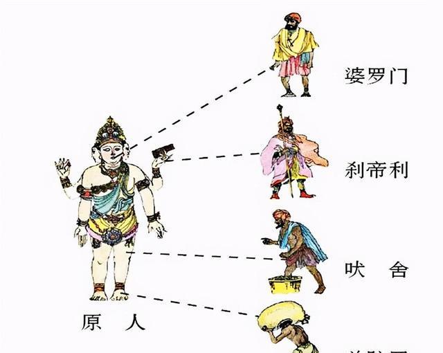 印度种姓制度的四个等级分别是什么？看完这篇你就全明白，各等级详解在此