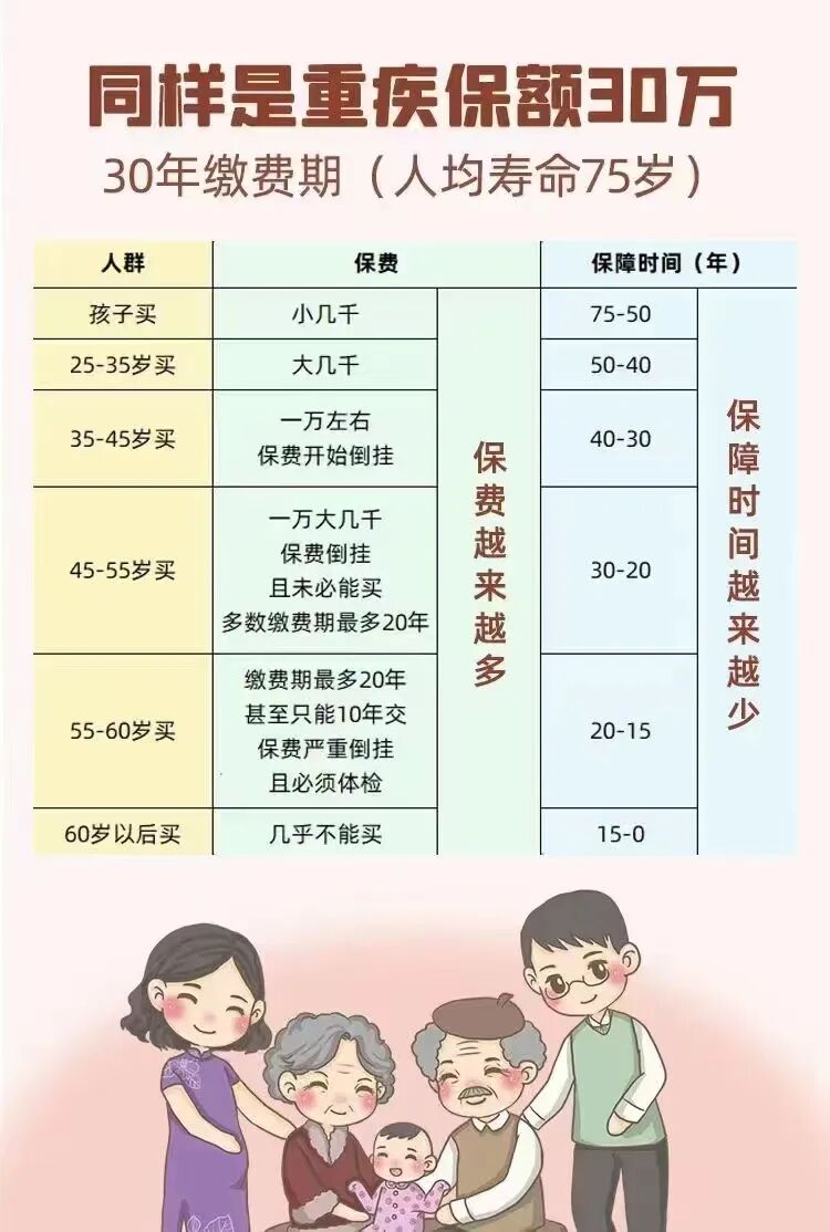 妈咪宝贝保险适合多大的孩子买?年龄限制说明白新手妈妈必看避坑指南! 妈咪宝贝保险适合多大的孩子买?年龄限制说明白新手妈妈必看避坑指南!