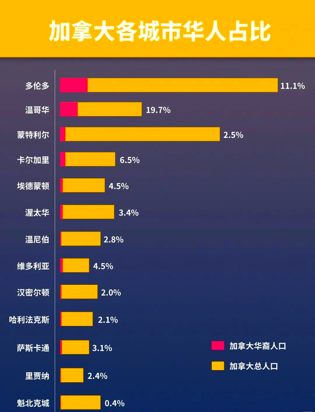 加拿大哪些地方华人多_移民首选哪些华人聚集区？