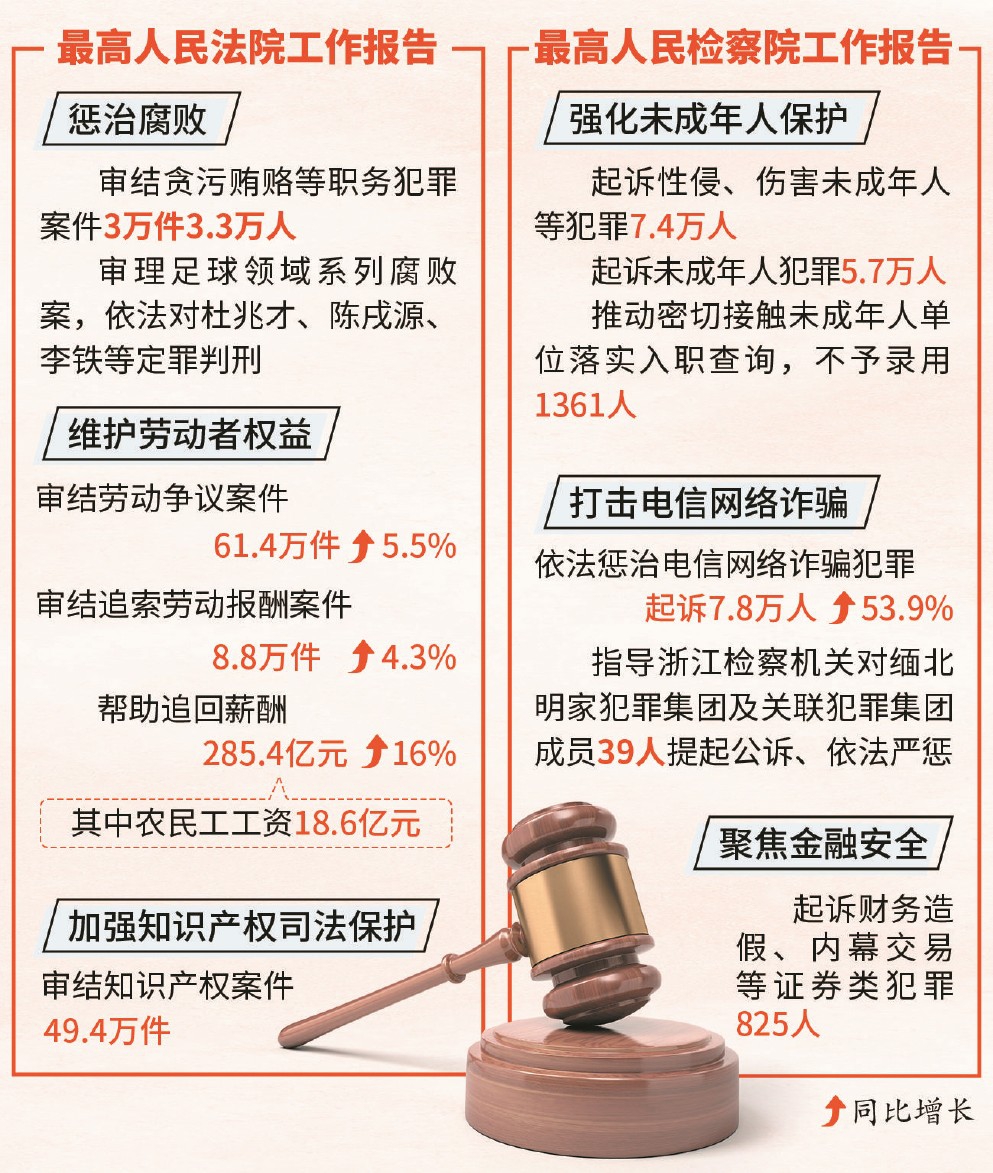 2024年公职律师工作成果汇总，一文带你看明白