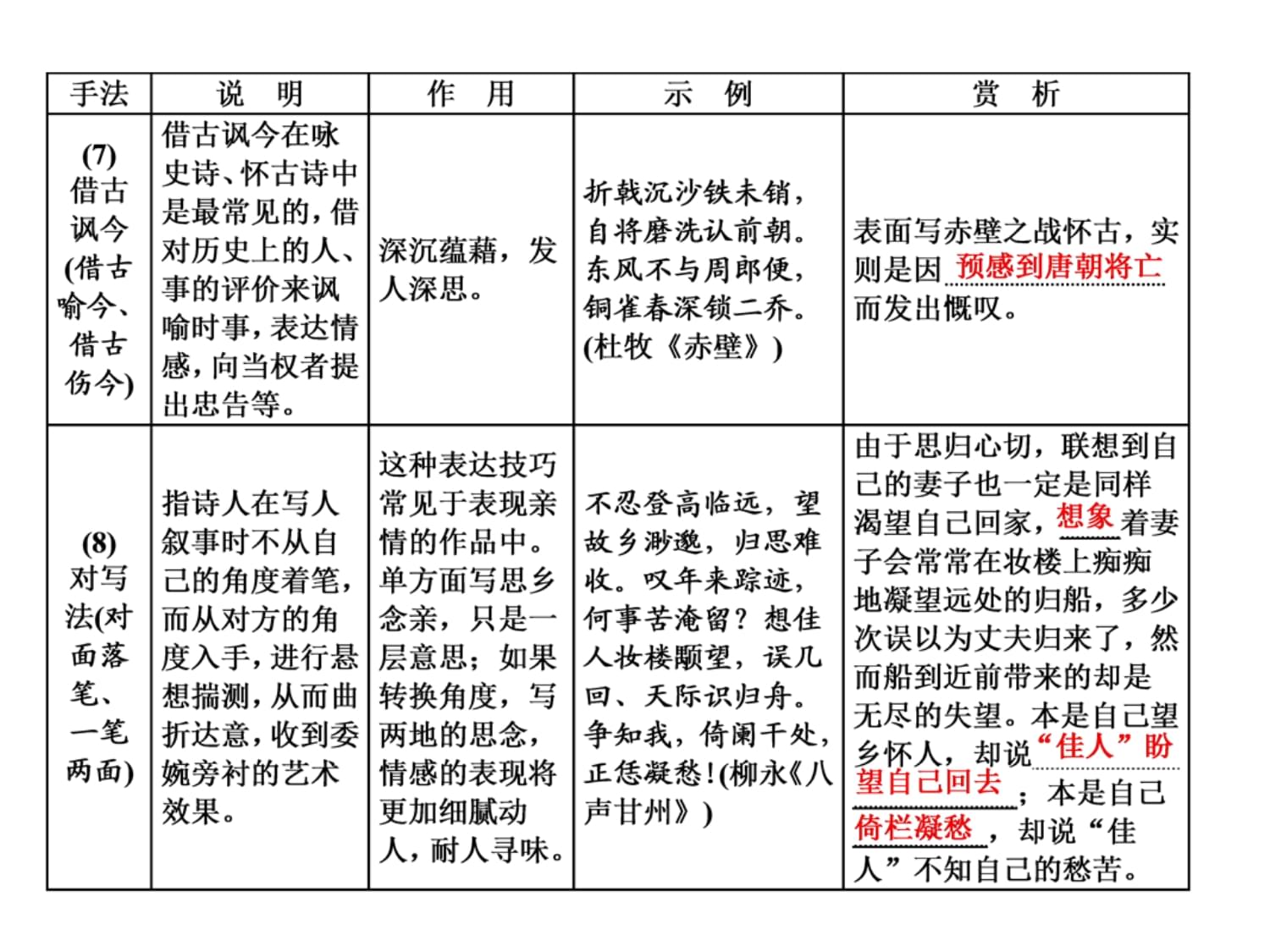 梦中作诗歌鉴赏答案_表现手法分析 梦中作诗歌鉴赏答案_表现手法分析