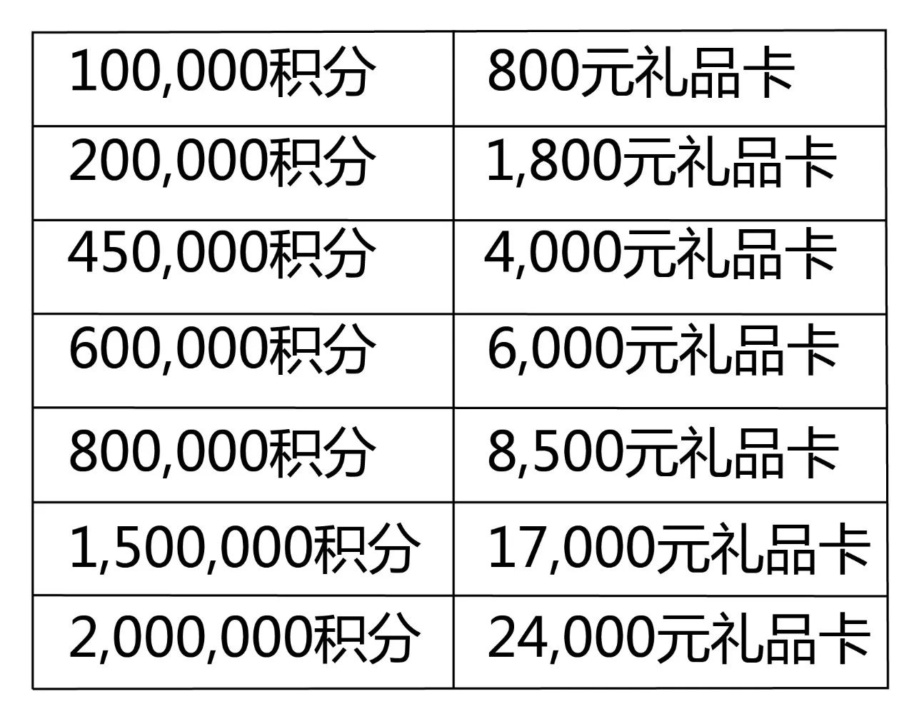 积分兑换有啥技巧?学会这几招,兑换礼品更划算,快记好 积分兑换有啥技巧?学会这几招,兑换礼品更划算,快记好