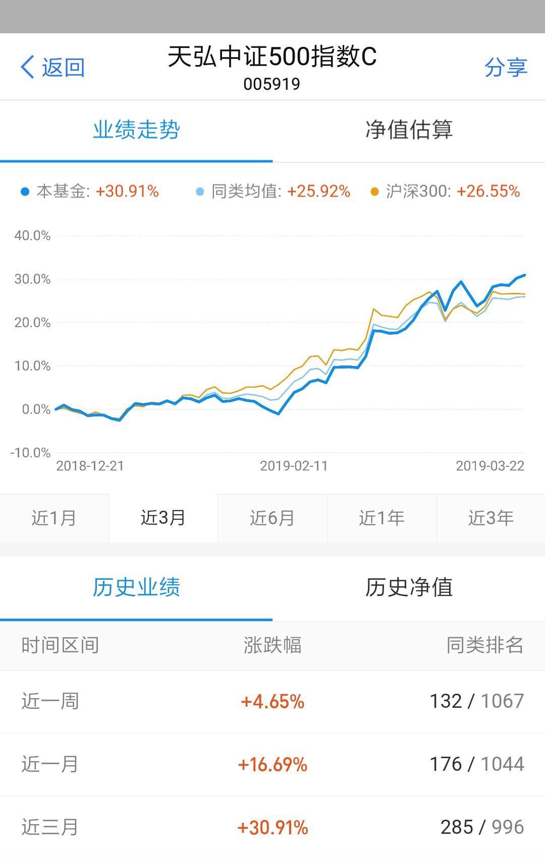 天弘沪深300指数c怎么样，值得买吗？最新测评，看完再决定买不买