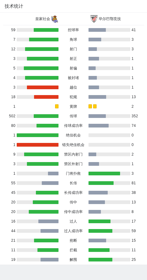 西甲热门球队比赛比分结果汇总,谁是大赢家 西甲热门球队比赛比分结果汇总,谁是大赢家
