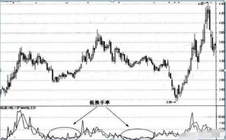 xd股票是什么意思？搞懂这个符号，买卖股票时心里更有底（附实用技巧）