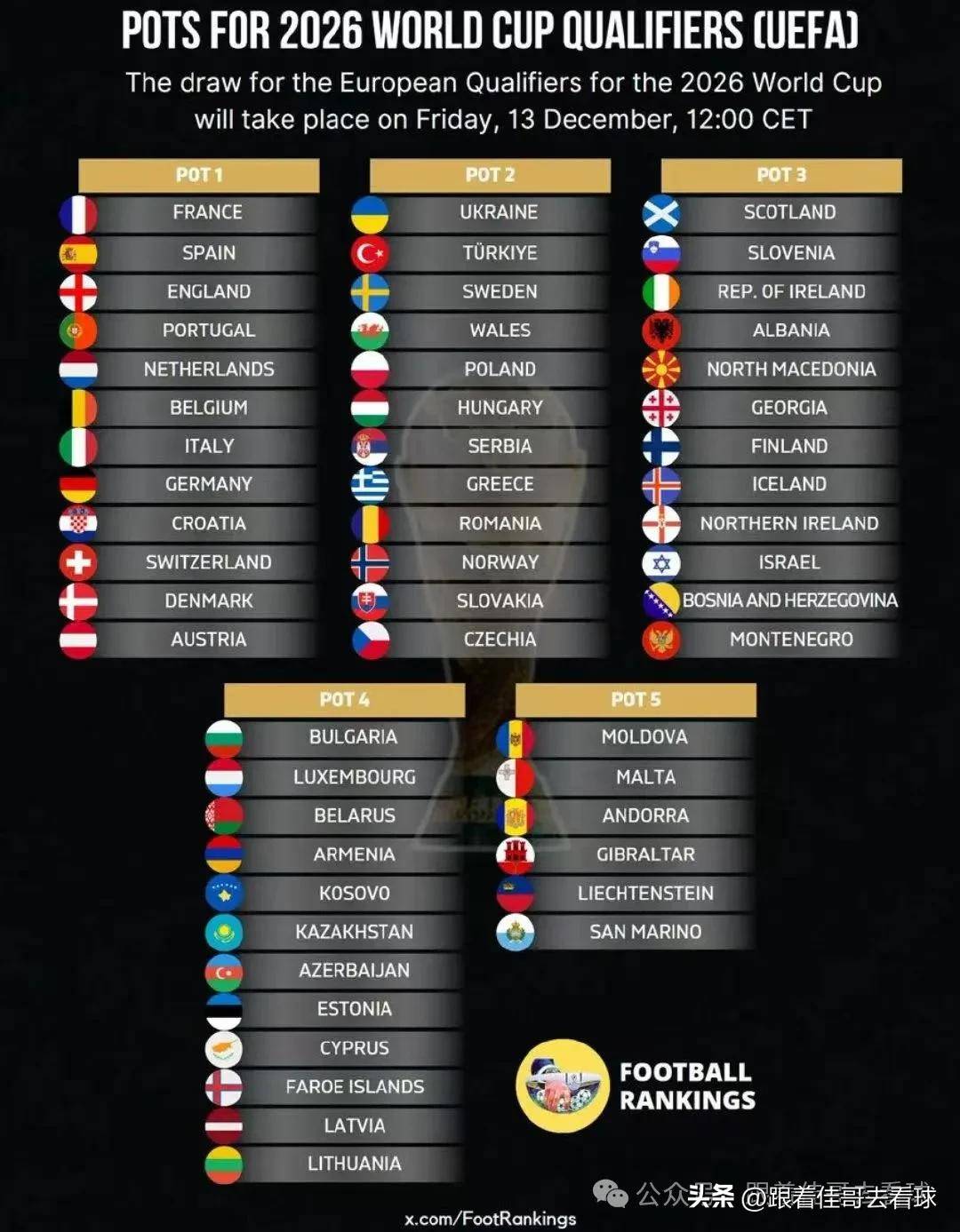 2026年世界杯欧洲区参赛队伍数量揭晓,快来看啦 2026年世界杯欧洲区参赛队伍数量揭晓,快来看啦