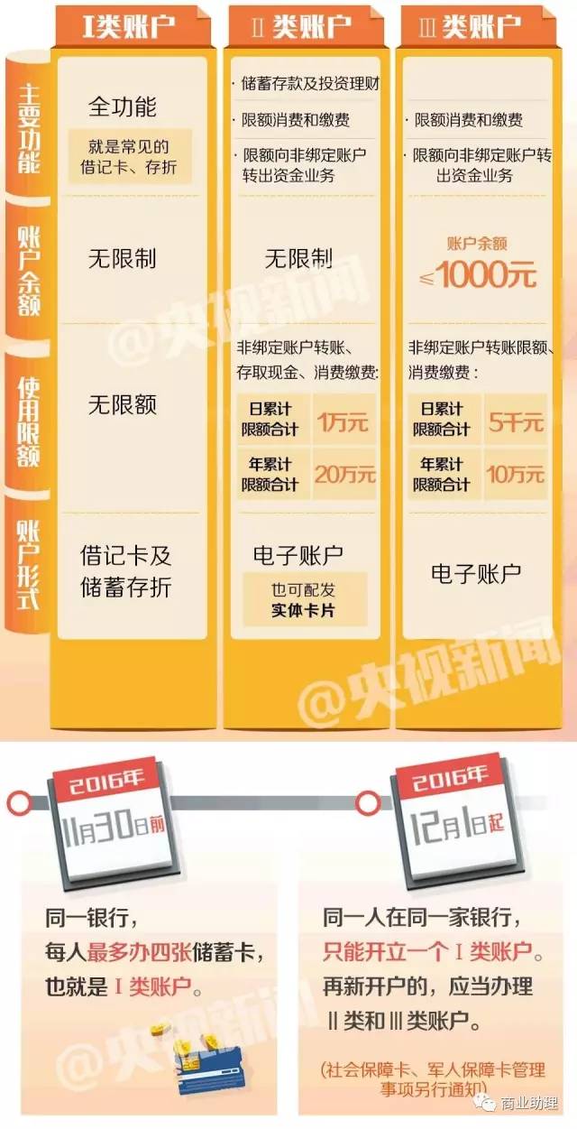 附属卡和主卡的区别是什么？办卡前必看的核心差异一文讲透功能权限责任，办卡不踩坑