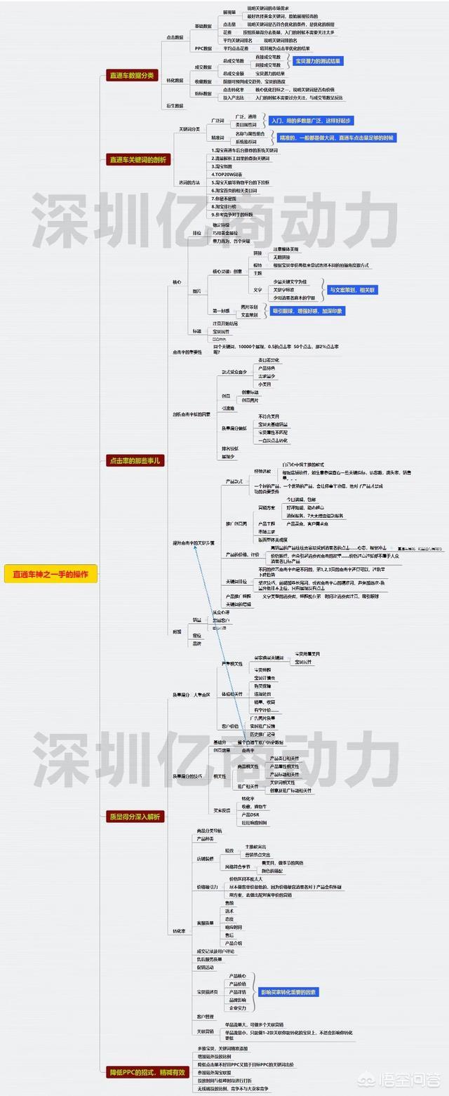 成功运营一个淘宝店的全过程！